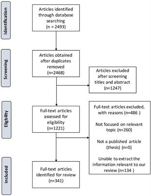 Chinese Cerebrovascular Neurosurgery Society and Chinese Interventional & Hybrid Operation Society, of Chinese Stroke Association Clinical Practice Guidelines for Management of Brain Arteriovenous Malformations in Eloquent Areas